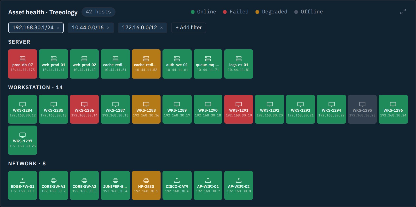 Asset health across servers, workstations and network